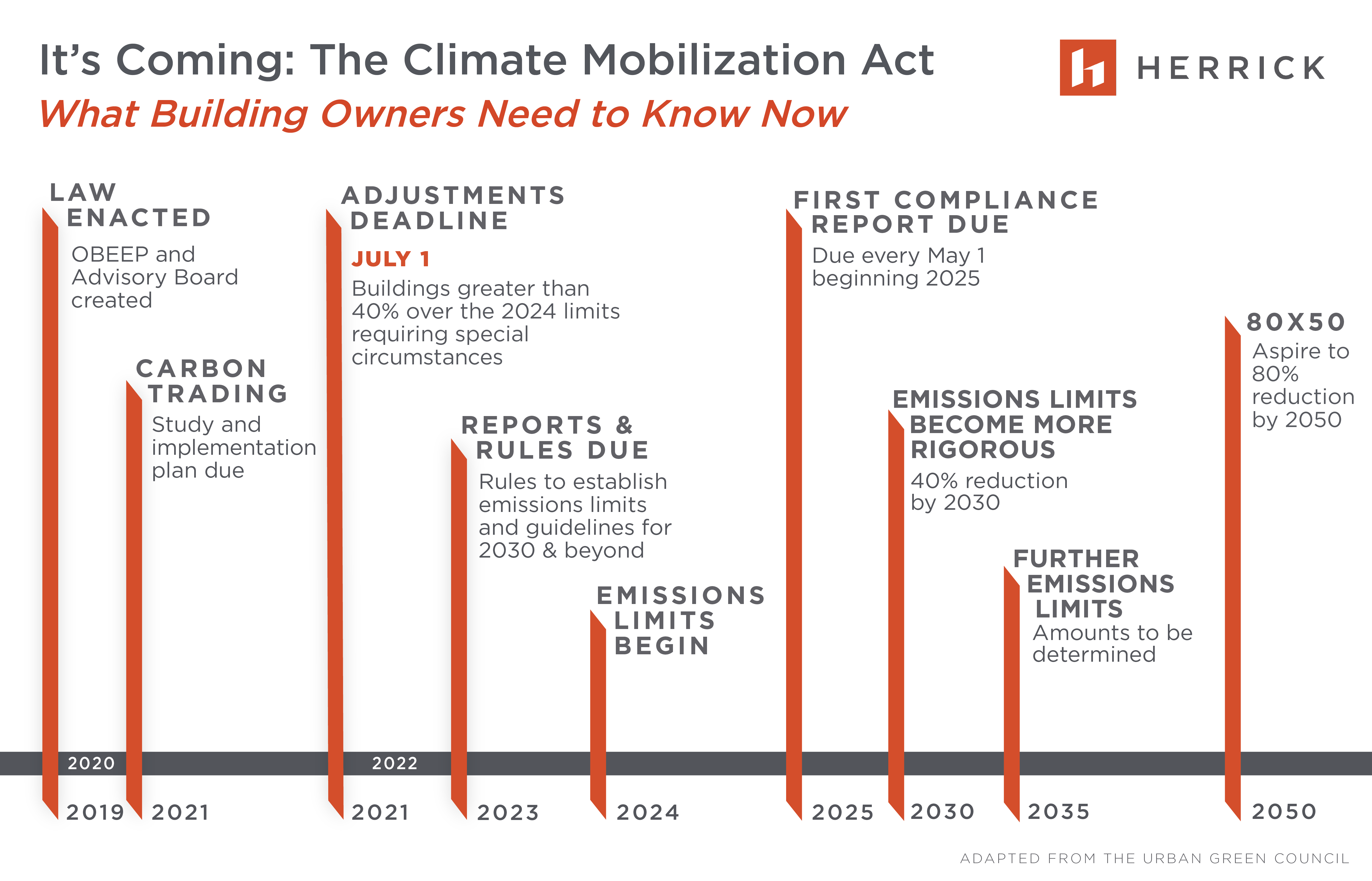 Herrick Climate Mobilization Act
